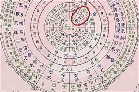 命主八字|生辰八字算命